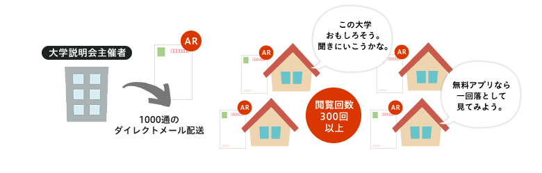 【活用事例】学校説明会の集客にAR付ダイレクトメールを活用