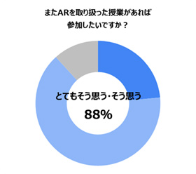 授業後の学生アンケート2