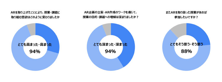 授業後の学生アンケート