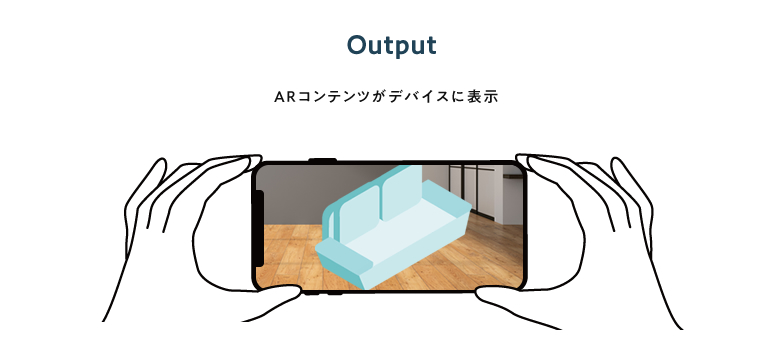 ARコンテンツがデバイスに表示