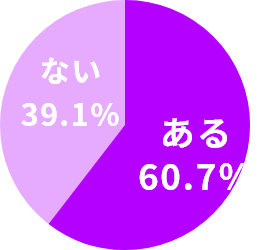 ある60.7％ ない39.1％