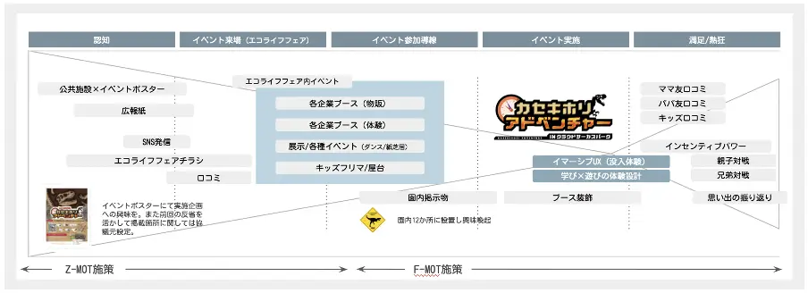 『SDGsのクイズに答え化石発掘を手伝う』というクイズ（学び）×スタンプラリー（遊び）の設計