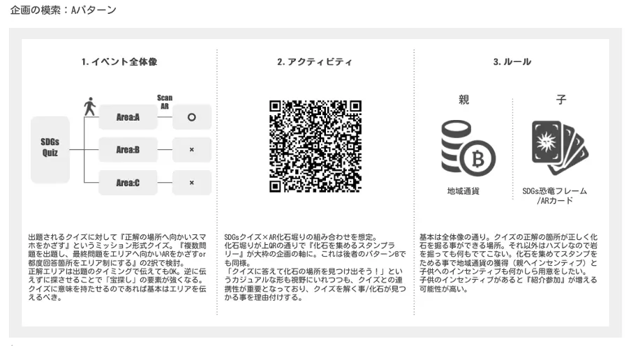 企画の模索Aパターン