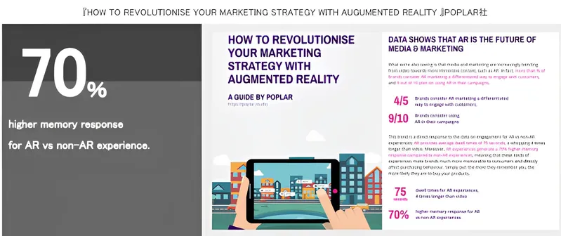 ARの効果（調査結果）